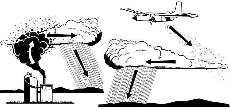 ढग पेरणी (cloud seeding)-हवामानाशी जोखमीचा खेळ