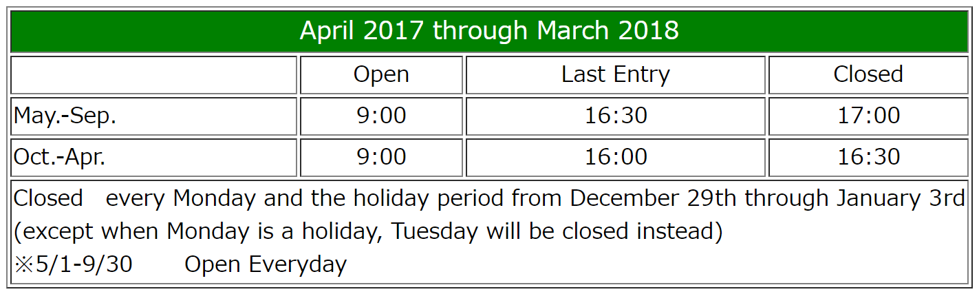 Working hours and fees