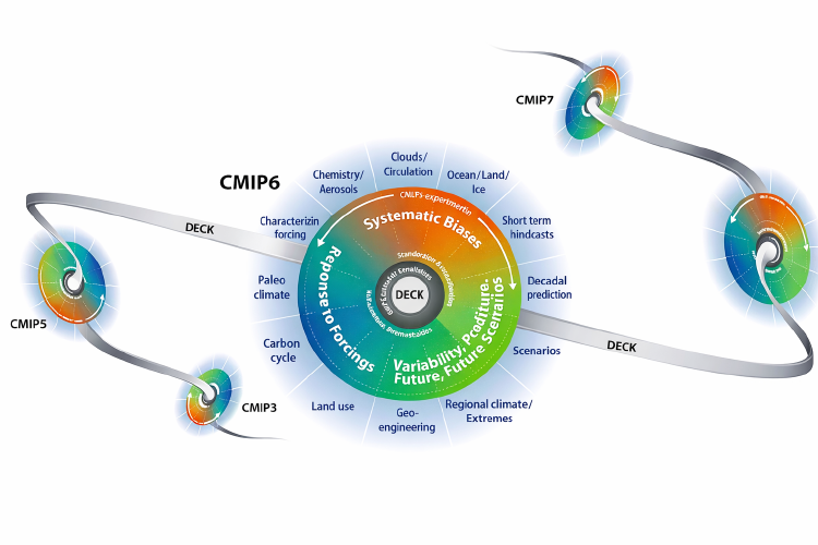 CMIP6 म्हणजे काय? इतिहास आणि CMIP5ची माहिती