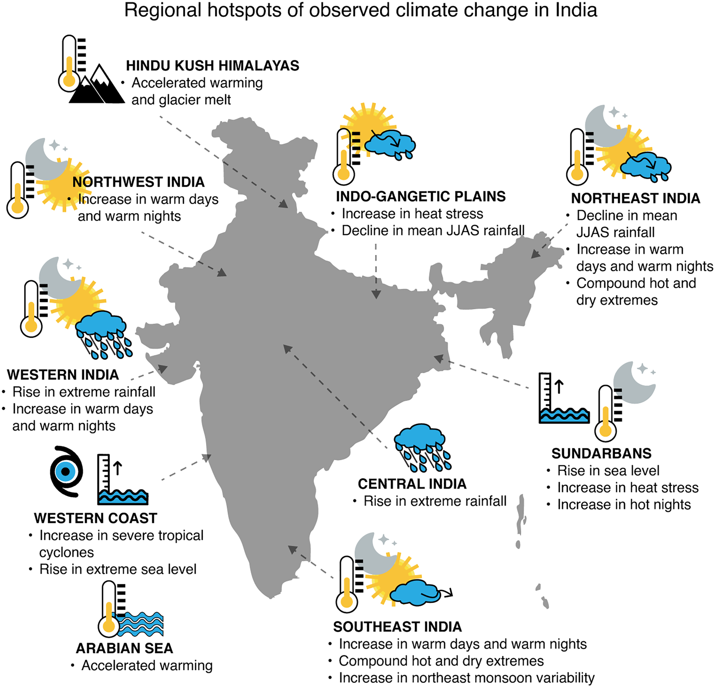 संशोधनात समोर आलेले प्रमुख हॉटस्पॉट्स!