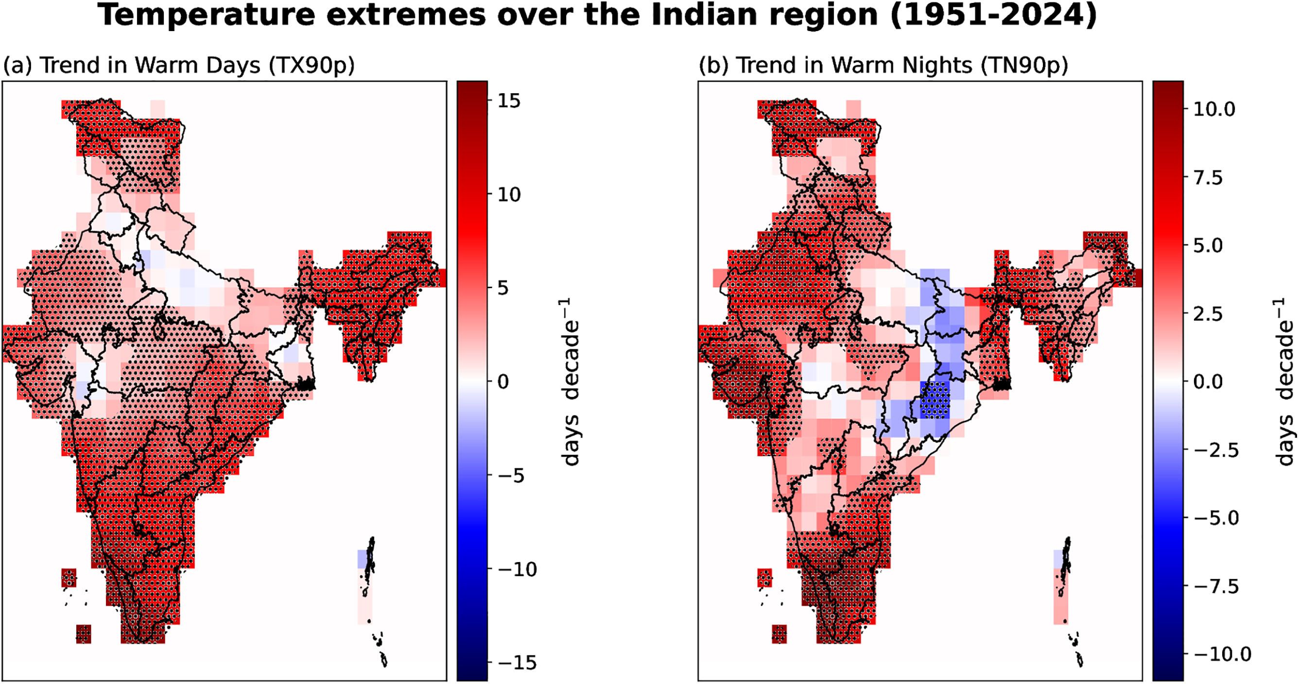 भारतातील वेगवेगळ्या भागातील उष्ण तापमानाच्या दिवस आणि रात्रींमधील कल